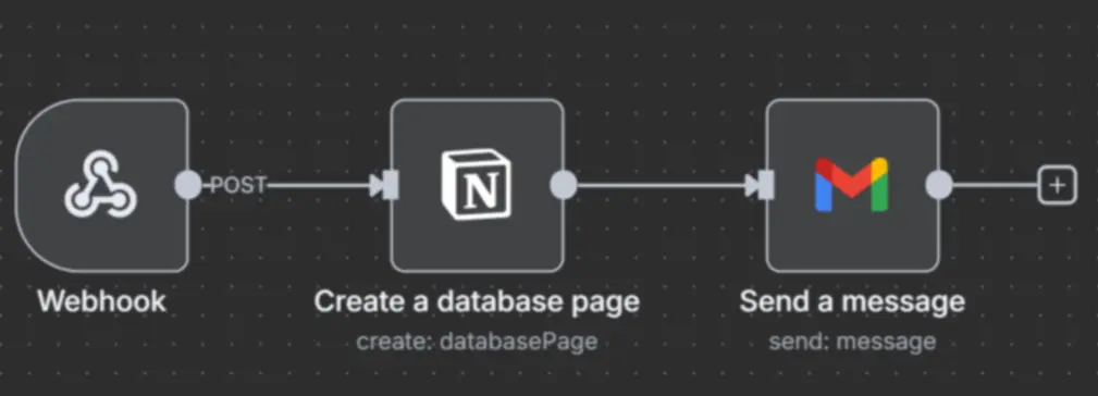 n8n automatiser son CRM